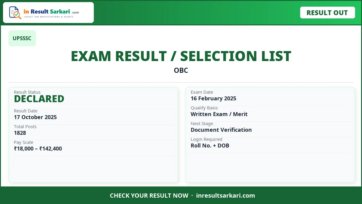 Upsssc auditor / assistant accountant 2024 final result - inresultsarkari. Com