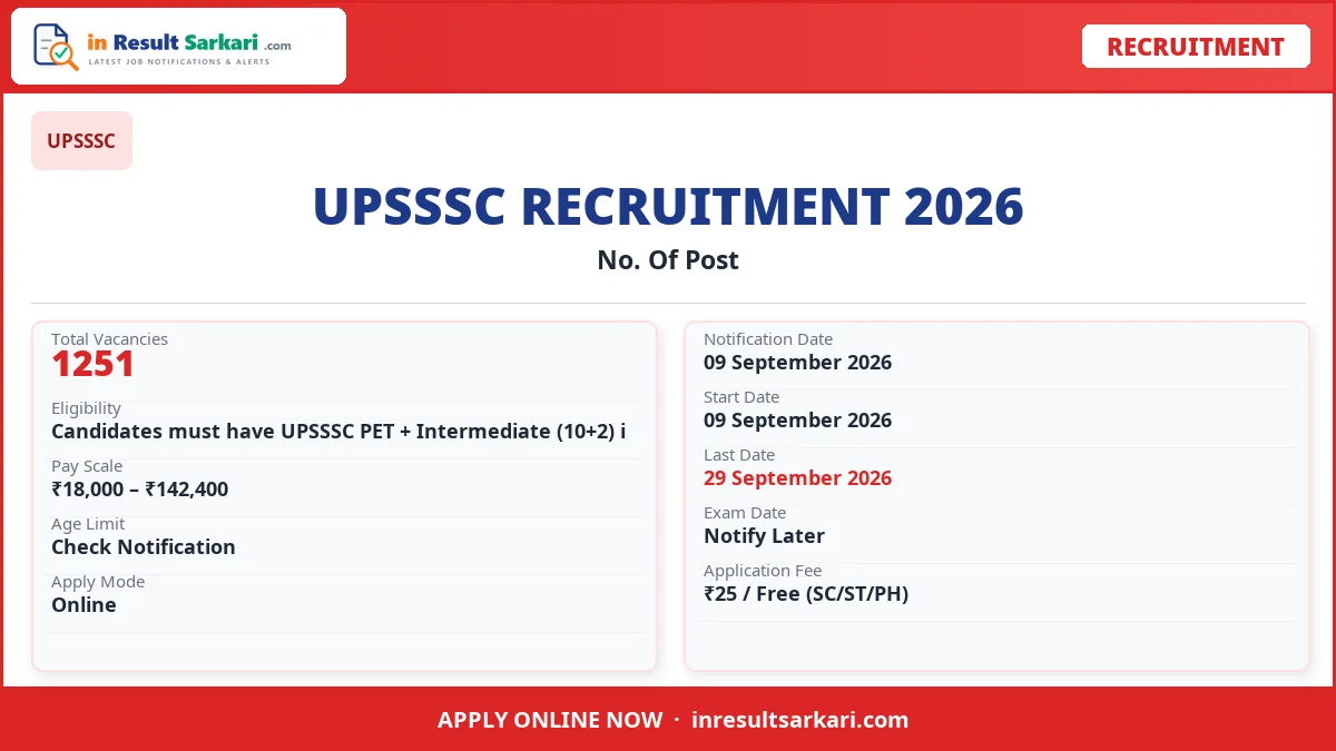UPSSSC Livestock Extension Officer Online Form 2026 - inresultsarkari.com