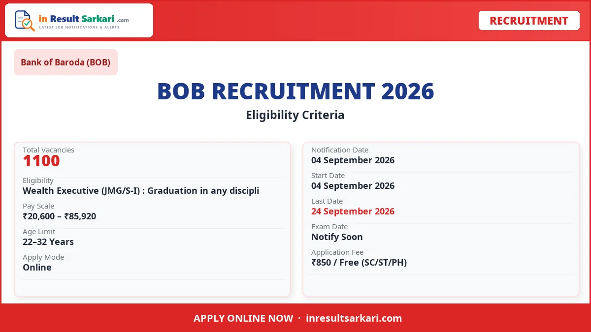 Bank of baroda so online form 2026 (1100 posts) – start - inresultsarkari. Com
