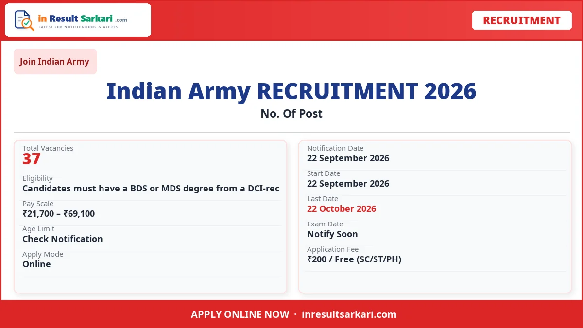 Indian Army Dental Corps Online Form 2026 Indian army dental corps online form 2026 - inresultsarkari. Com