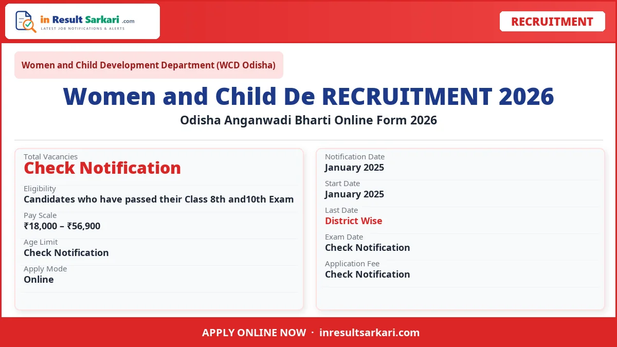Odisha Anganwadi Bharti Online Form 2026 - inresultsarkari.com