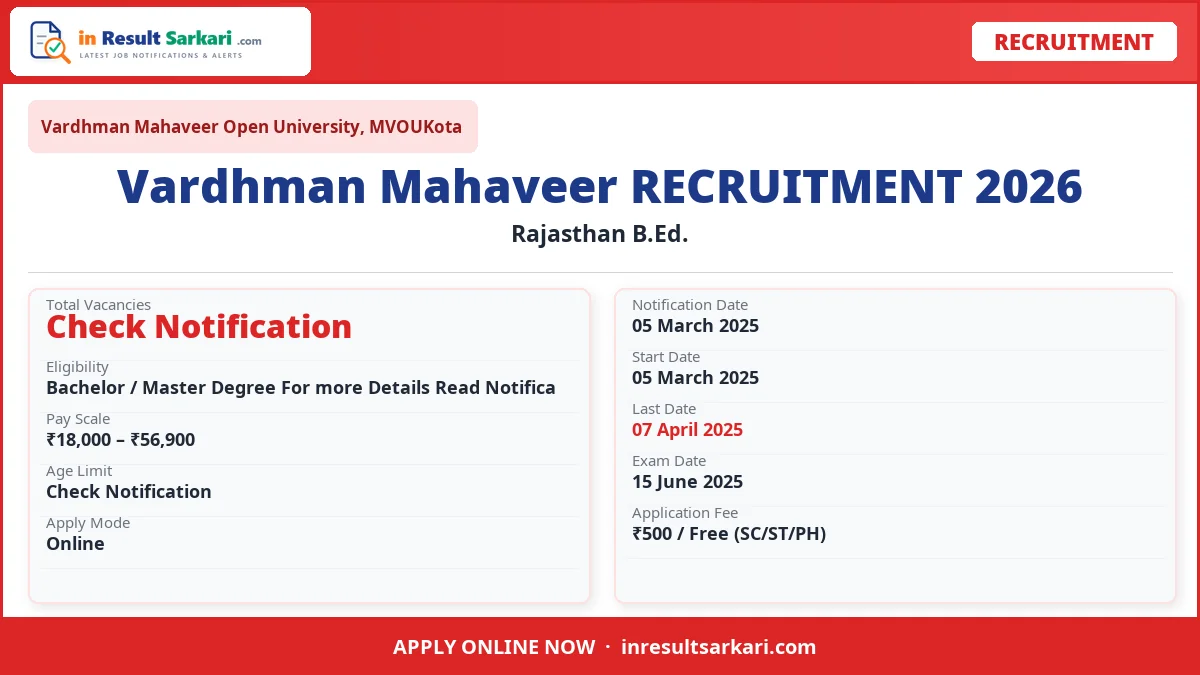 Rajasthan B.ed. 2025 Online Form Rajasthan b. Ed. 2025 online form - inresultsarkari. Com