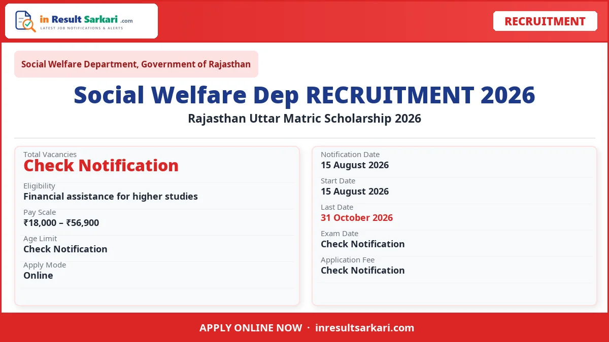 Rajasthan Uttar Matric Scholarship 2026 - inresultsarkari.com